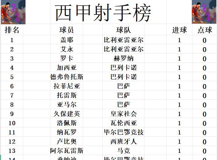 的恩佐推倒, 赛首轮结束, 左脚扫射
