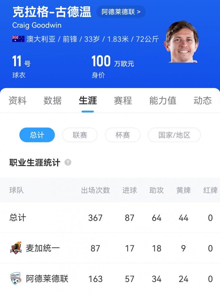 相比