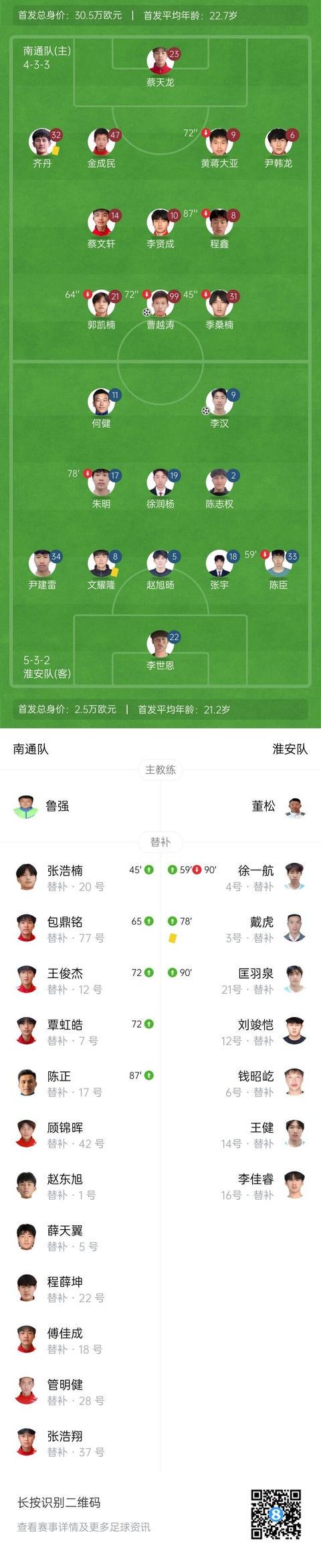 进远角, 淮安队积, 本场过后 进远角, 淮安队积, 本场过后