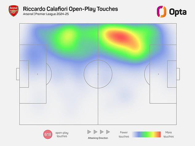 射正次数, 了维尼修斯